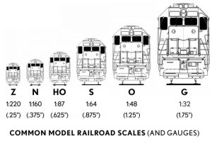 Common Model Railroad Scales